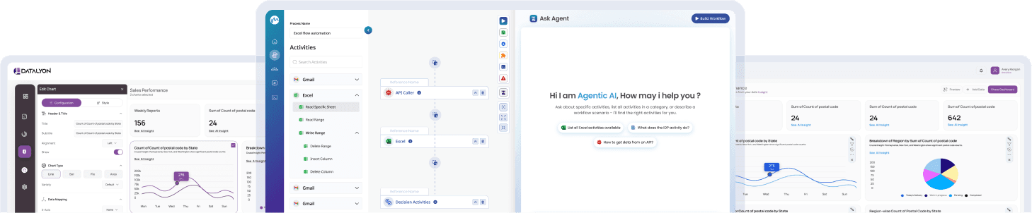 Yukosa product dashboards and AI chat assistant interface showcase