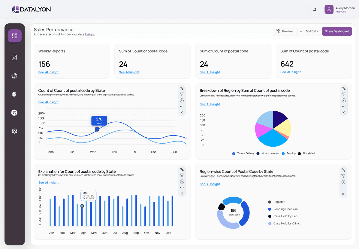 datalyon.ai data intelligence platform dashboard screenshot