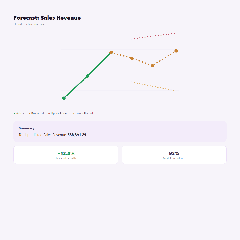 datalyon.ai screen for AI Analytics Engine — AI Analytics