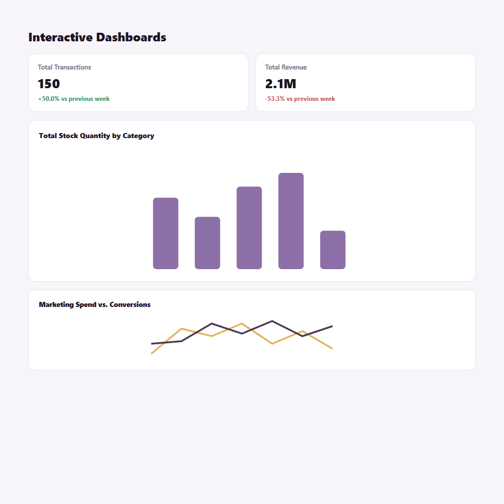 datalyon.ai screen for Visualization & Dashboards — Interactive Dashboards