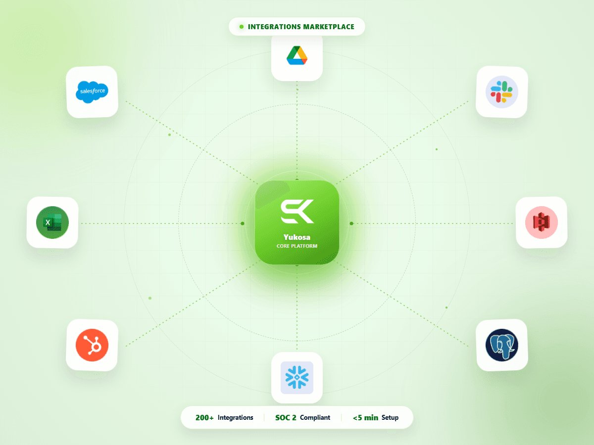 Screenshot of the Yukosa integrations marketplace showing connected enterprise systems