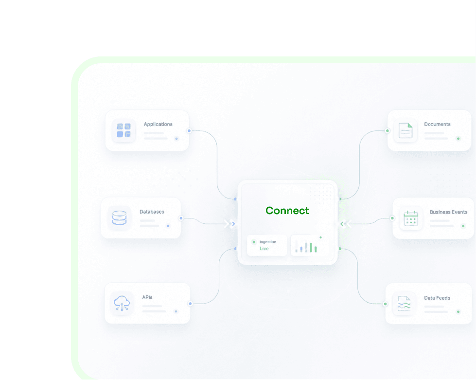 Visualization of enterprise data and applications connecting into the Yukosa platform