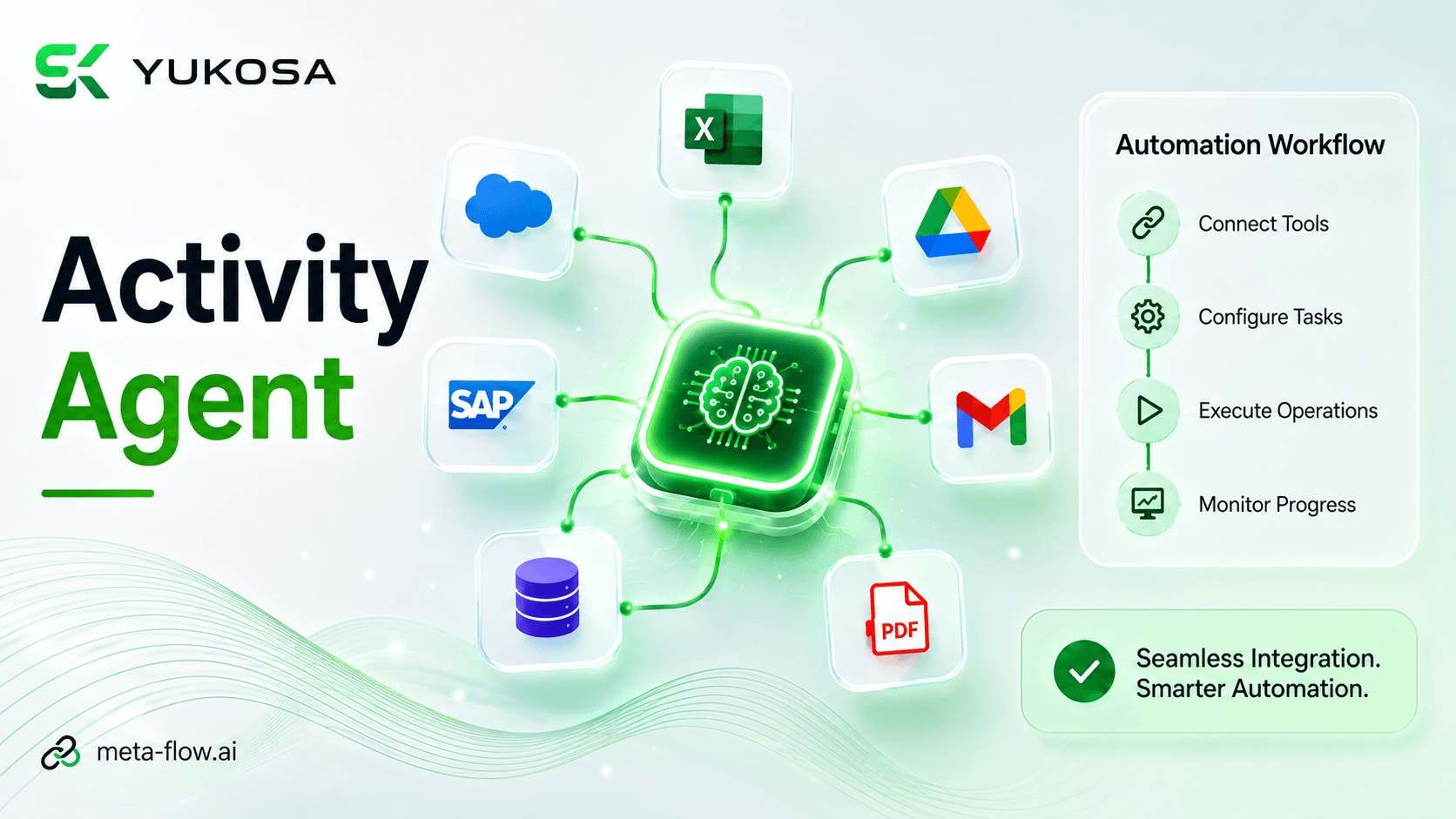 meta-flow.ai Activity Agent interface showing connected tools and activities within an automation workflow