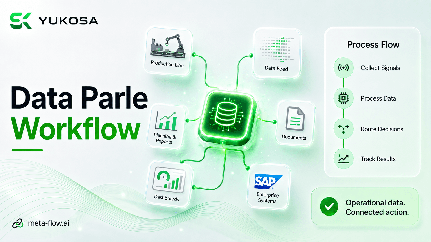 meta-flow.ai workflow automating Microsoft Azure license detection and reclamation for Parley