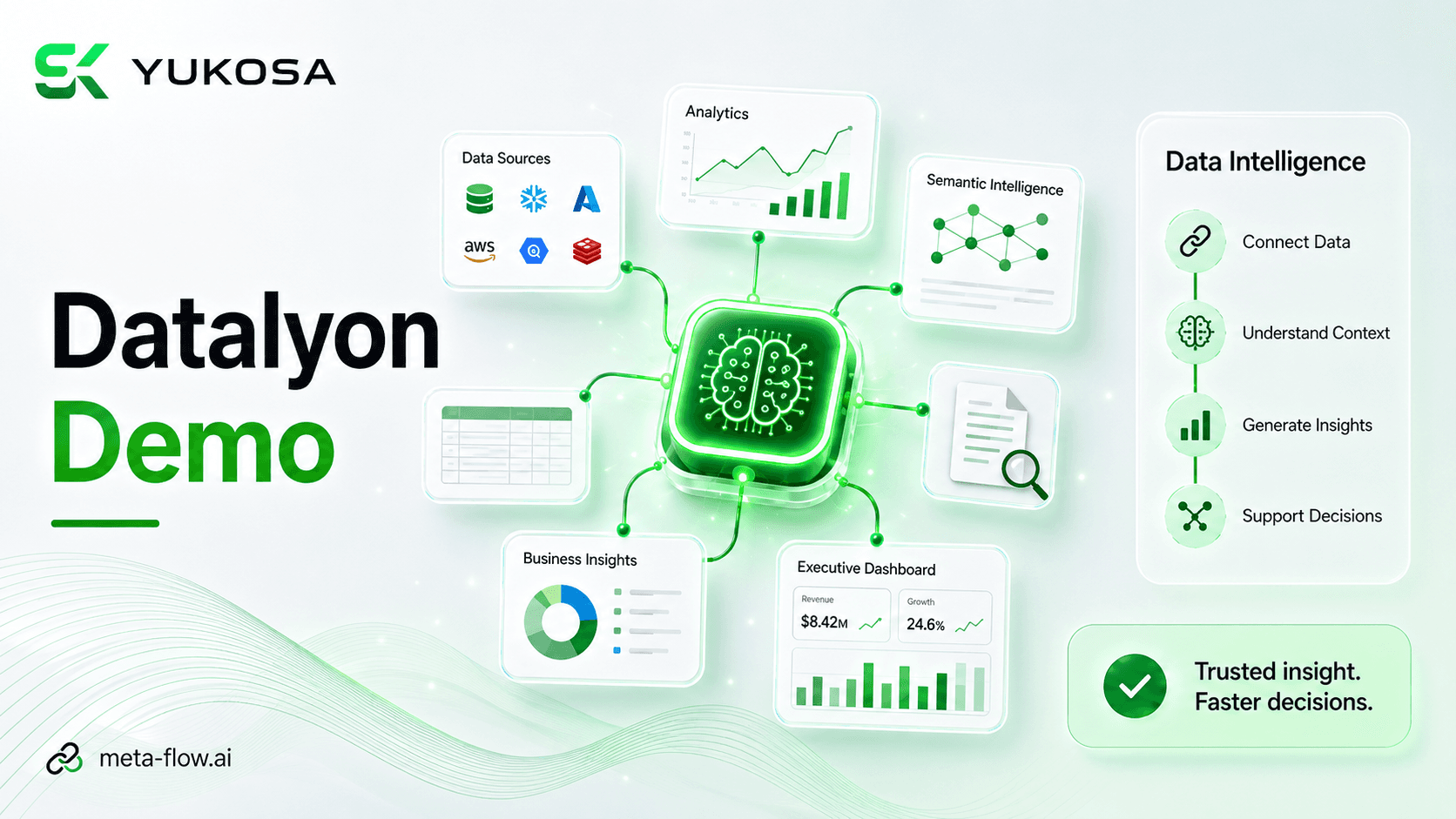 datalyon.ai dashboard showing connected data sources and natural-language query results