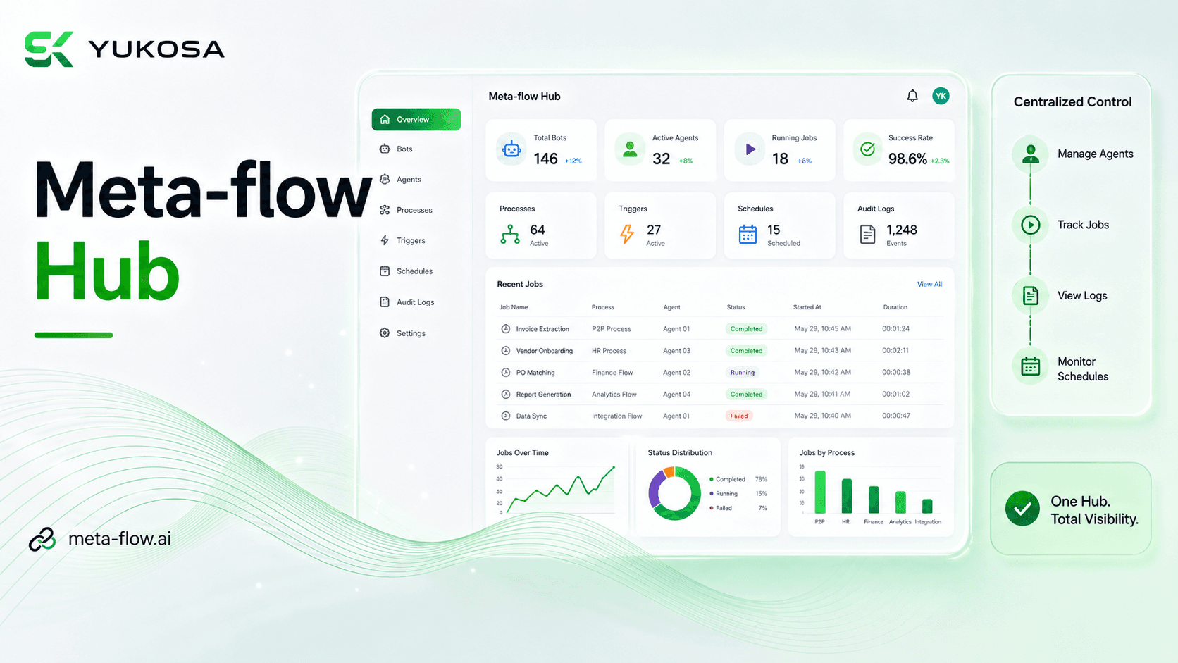 meta-flow.ai Hub dashboard showing bots, jobs, and execution monitoring
