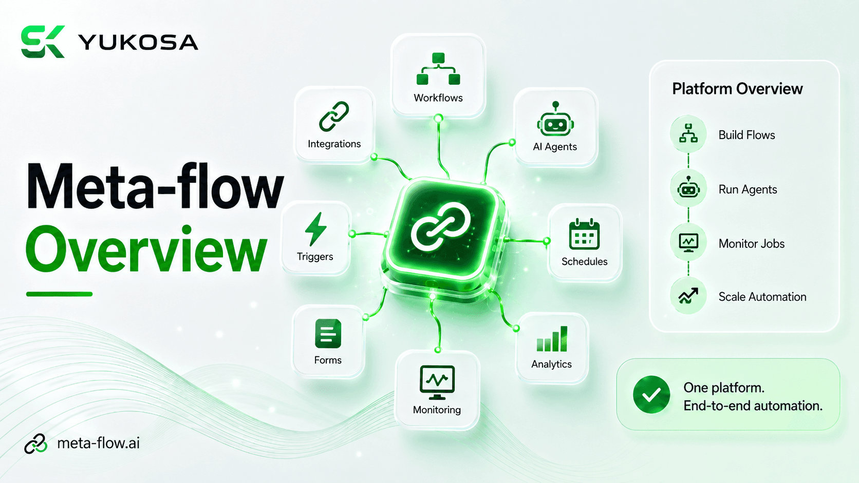 meta-flow.ai platform overview showing the workflow builder and Hub
