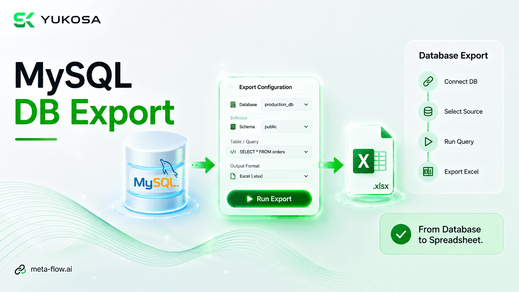 meta-flow.ai MySQL DB Export activity configuring a database connection and query