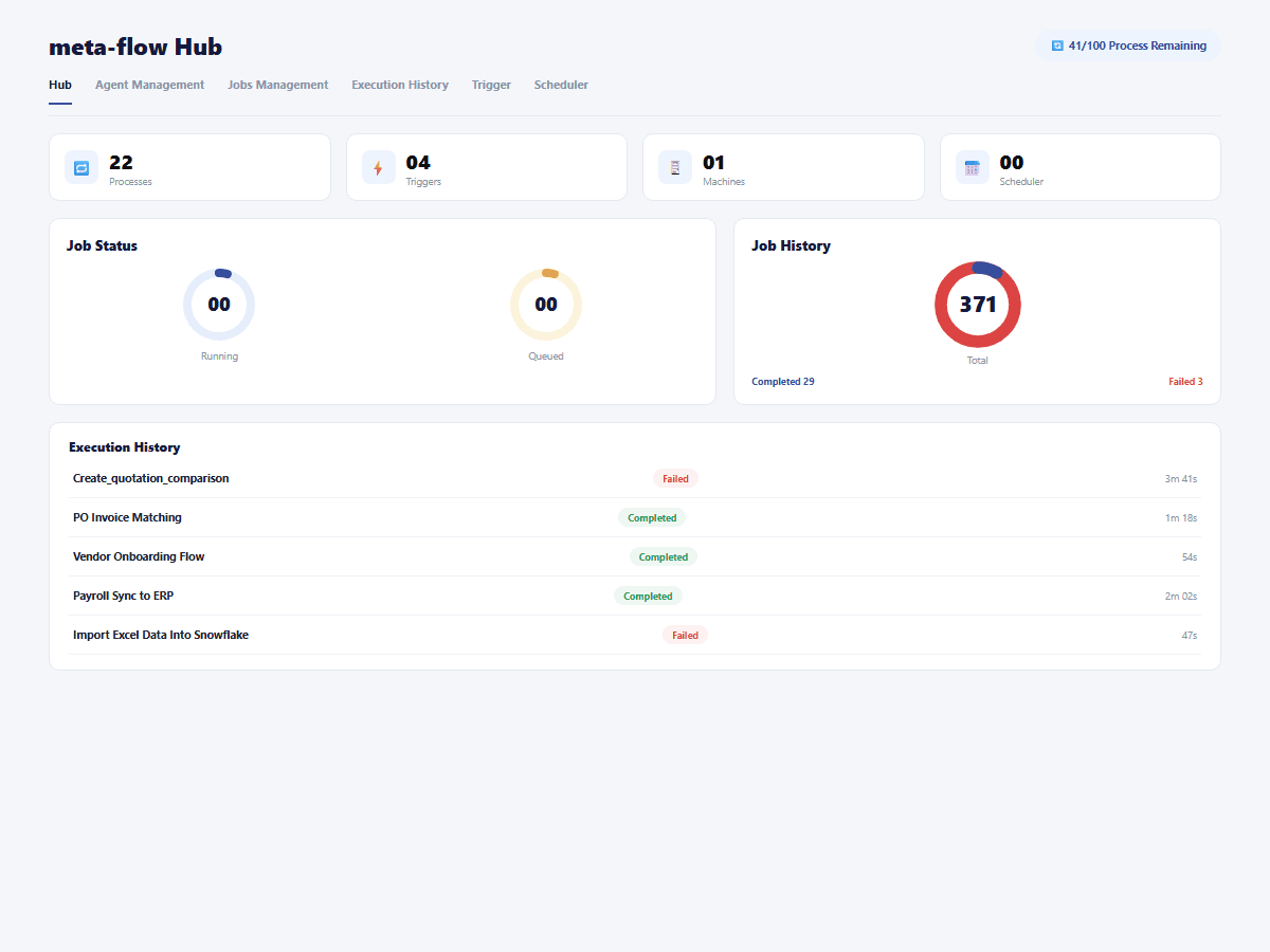 Monitor & Improve step in meta-flow.ai