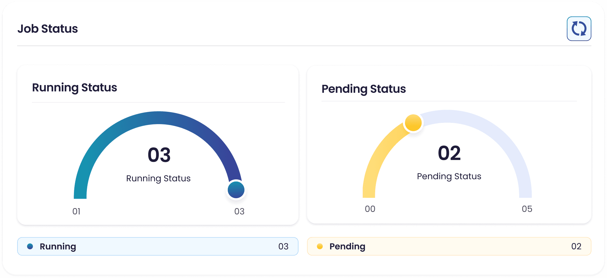 meta-flow.ai job status widget showing running and pending automations